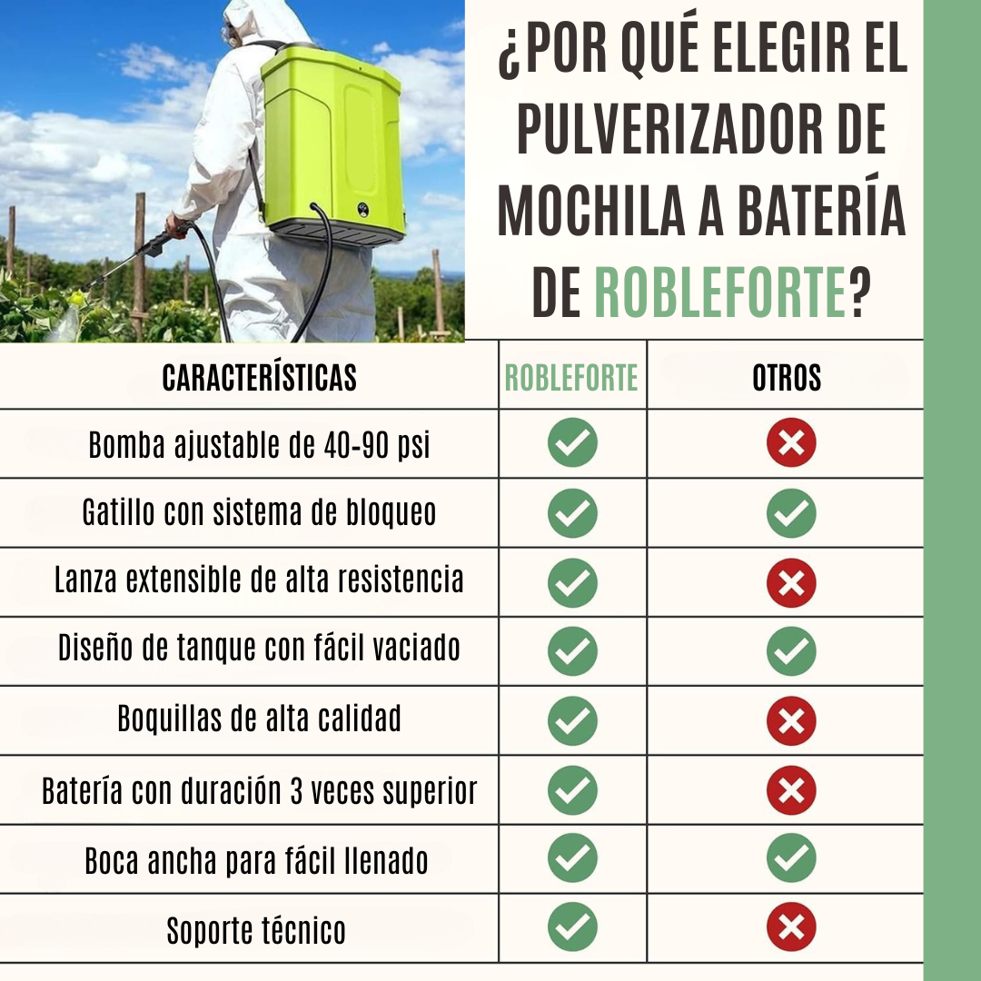 Mochila Pulverizadora a Batería 16L