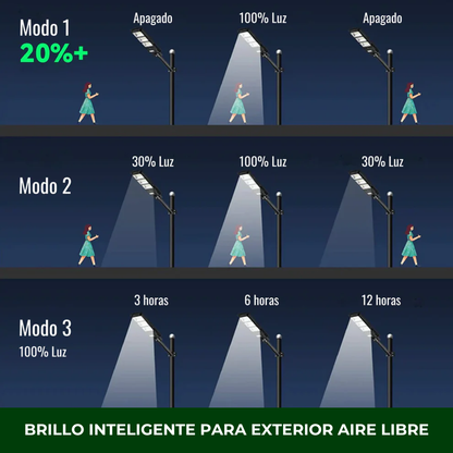 Lámpara Solar Cosmos